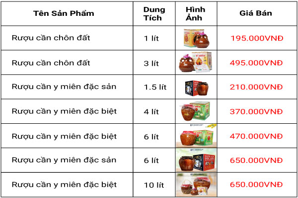 Địa chỉ bán rượu cần Tây Nguyên ở đâu Thuận An, Bình Dương